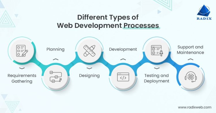 Comprehensive Guide to Web Development: Exploring Technologies, Processes, and Roles